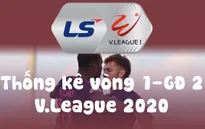 Infographic: Các số liệu thống kê vòng 1 - Giai đoạn 2 LS V.League 1-2020