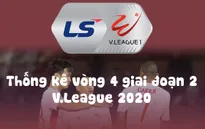 Infographic: Các số liệu thống kê vòng 4 - Giai đoạn 2 LS V.League 1-2020