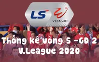 Infographic: Các số liệu thống kê vòng 5 - Giai đoạn 2 LS V.League 1-2020