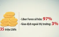 Những dấu hiệu bất thường của sàn Liber Forex trả lãi "khủng"