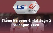 Infographic: Các số liệu thống kê vòng 6 - Giai đoạn 2 LS V.League 1-2020