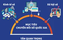 [INFOGRAPHIC] Tầm quan trọng của mục tiêu chuyển đổi số quốc gia