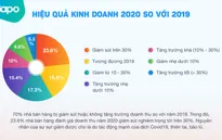 Bán hàng đa kênh - Cánh cửa mở ra cơ hội phục hồi kinh tế