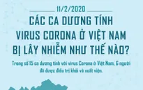 [INFOGRAPHIC] Các ca dương tính virus Corona ở Việt Nam bị lây nhiễm như thế nào?