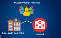 Giám sát người tự cách ly như thế nào?