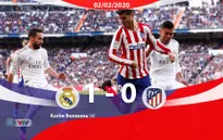Thắng tối thiểu Atletico, Real giữ vững ngôi đầu