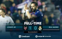 Levante 1-0 Real Madrid: Thất bại bất ngờ, mất ngôi đầu bảng