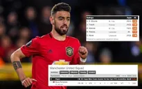 Đỉnh hơn siêu sao Man City, tân binh Man Utd đang là số 1 Premier League!