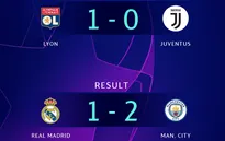 Kết quả UEFA Champions League hôm nay (27/2): Real 1-2 Man City, Lyon 1-0 Juventus