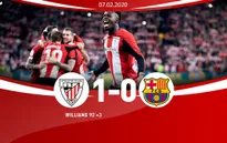 Tứ kết Cúp Nhà vua Tây Ban Nha, Athletic Bilbao 1-0 Barcelona: Messi và đồng đội chia tay Cúp Nhà vua