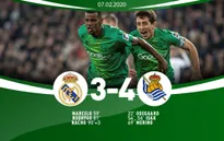Tứ kết Cúp Nhà vua Tây Ban Nha, Real Madrid 3-4 Sociedad: Dừng bước ngay tại Bernabeu!