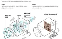Công nghệ mới giúp tách CO2 từ không khí để sử dụng trong công nghiệp