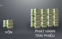 Siết điều kiện phát hành trái phiếu doanh nghiệp