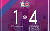 SHB Đà Nẵng 1-4 CLB Sài Gòn: Thắng lợi tưng bừng cho đội khách (Vòng 2 LS V.League 1 - 2020)