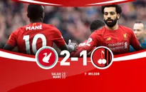 Liverpool 2-1 Bournemouth: Tìm lại cảm giác chiến thắng!
