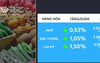 Giá nông sản thế giới biến động