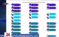 EVN Hà Nội: Khách hàng nên sử dụng các dịch vụ điện trực tuyến