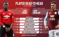 Chuyển nhượng bóng đá quốc tế ngày 05/4: Man Utd đã có phương án thay thế Pogba
