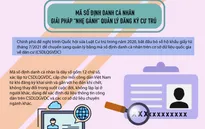 [Infographic] Những lợi ích của mã số định danh cá nhân khi thay thế sổ hộ khẩu