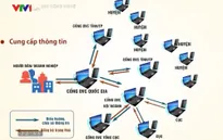 Việt Nam sẽ có nền tảng chia sẻ dữ liệu mở vào tháng 6/2020