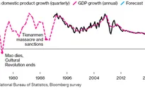 Bloomberg: Trung Quốc cân nhắc bỏ mục tiêu tăng trưởng GDP trong năm 2020