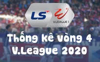 Infographic: Các số liệu thống kê Vòng 4 V.League 2020