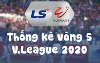 Infographic: Các số liệu thống kê Vòng 5 V.League 2020