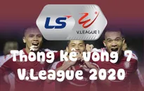 Infographic: Các số liệu thống kê Vòng 7 V.League 2020