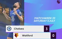 Chelsea 3-0 Watford: Trở lại top 4 (Vòng 33 Ngoại hạng Anh)