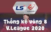 Infographic: Các số liệu thống kê vòng 8 V.League 2020