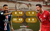 Những thống kê đáng chú ý giữa Bayern Munich và PSG trước trận chung kết