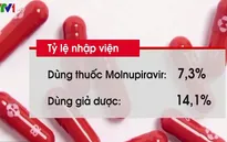Thuốc điều trị COVID-19 của Merck giảm khả năng nhập viện hoặc tử vong
