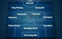 Đội hình xuất phát ĐT Việt Nam gặp ĐT Saudi Arabia: Công Phượng đá chính, Thành Chung thay Tiến Dũng
