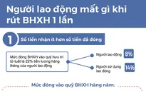 [Infographic] Người lao động mất quyền lợi gì khi rút BHXH 1 lần?