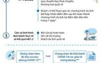 [INFOGRAPHIC] Lộ trình thí điểm đón khách du lịch quốc tế đến Việt Nam