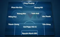 Đội hình xuất phát ĐT Việt Nam | Nguyên Mạnh bắt chính, Tuấn Anh, Quang Hải, Công Phượng tiếp tục đá chính