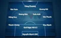 Đội hình xuất phát ĐT Việt Nam gặp Thái Lan: Văn Toàn đá cặp cùng Công Phượng, Nguyên Mạnh bắt chính