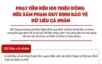 [INFOGRAPHIC] Đề xuất phạt đến 100 triệu đồng nếu xâm phạm dữ liệu cá nhân nhạy cảm