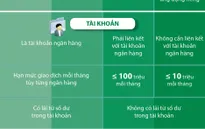 [INFOGRAPHIC] Một số hình thức thanh toán không dùng tiền mặt tại Việt Nam