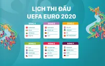 Lịch thi đấu UEFA EURO 2020