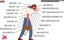 Hội chứng COVID kéo dài âm thầm hủy hoại chất lượng cuộc sống của người bệnh