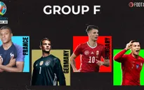 Lịch thi đấu bảng F UEFA EURO 2020: Bảng đấu "tử thần"