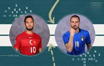 Trận khai mạc EURO 2020: Màn so tài hấp dẫn Italia - Thổ Nhĩ Kỳ (02h00 ngày 12/6 trên VTV3, VTV9)