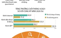 [INFOGRAPHIC] Thanh toán không dùng tiền mặt tăng trưởng mạnh mẽ