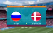 VIDEO Highlights: ĐT Nga 1-4 ĐT Đan Mạch | Bảng B UEFA EURO 2020