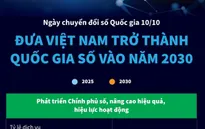 Ngày Chuyển đổi số quốc gia 10/10: Đưa Việt Nam trở thành quốc gia số vào năm 2030