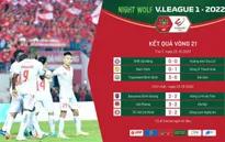 Sau vòng 21 Night Wolf V.League 1-2022 | Tăng nhiệt cuộc đua vô địch
