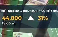 Đẩy mạnh công tác chống thất thu thuế