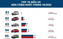 10 mẫu xe bán chậm nhất tháng 10/2022