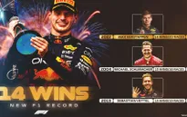 Max Verstappen có thực sự thống trị như thời kỳ của Schumacher và Vettel?
